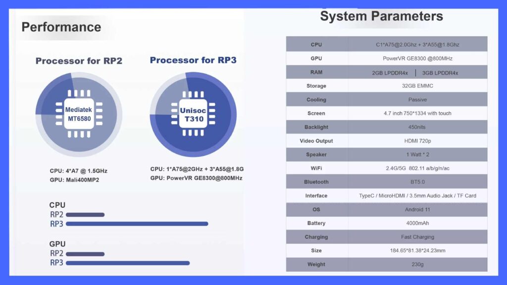 Image showing the differences between the Retroid Pocket 2 and Retroid Pocket 3. 