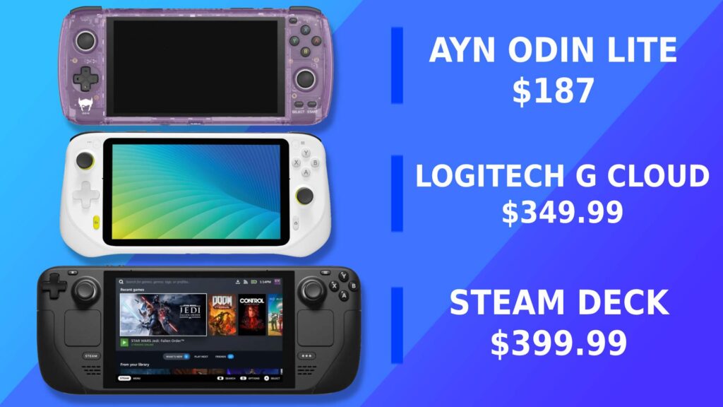 Image showing the AYN Odin, Logitech G Cloud, and Steam Deck that compares the prices of each