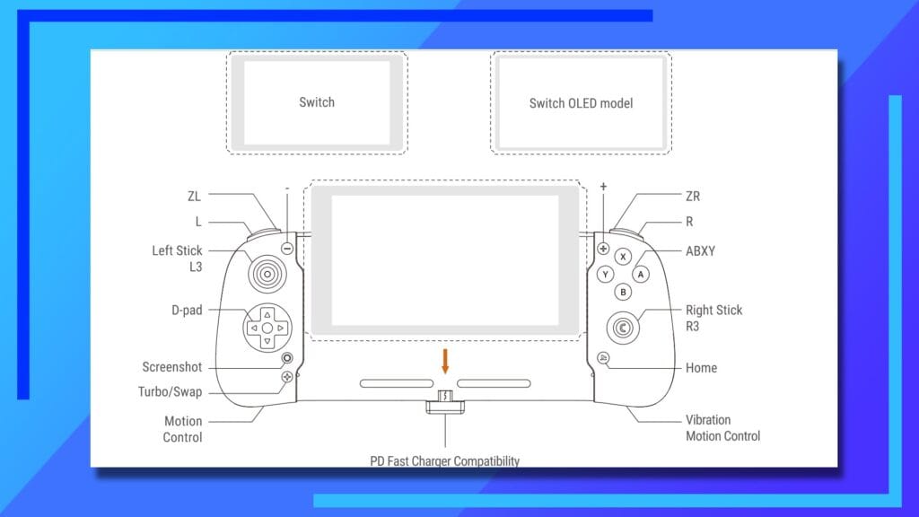 A diagram showing the different functions of the Retroflag controller