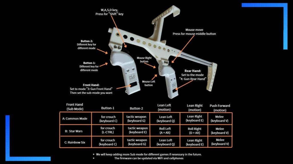 Promo image showing the Steam-Gun and the button layout. 