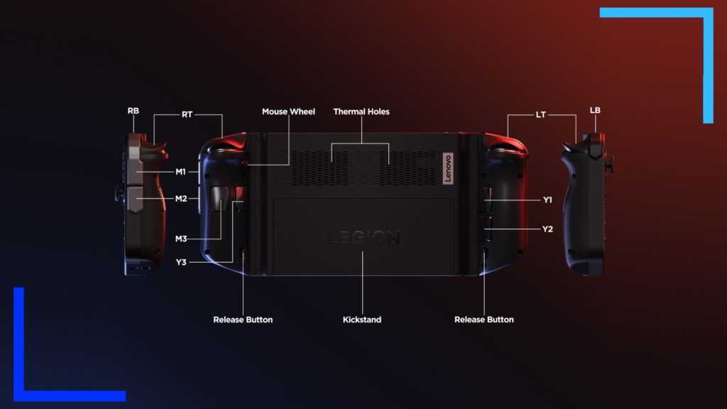 Another look at the Legion Go explaining the different back ports.